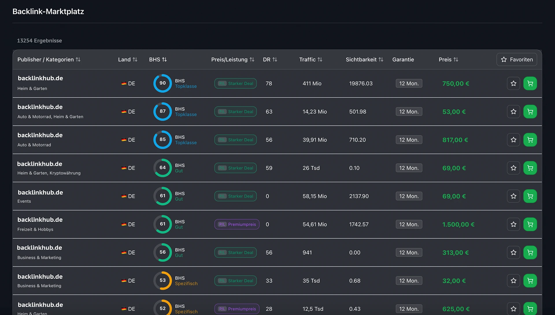 Filter – Budget & Metriken
